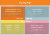 Empathy Maps. For Thinking: &quot;I want to study business in the U.S. I am so confused, where do I start? Where can I find all requirements? I need help but I don't know who to ask.&quot; For Seeing: &quot;Instructional website, agency websites, YouTube videos, Reddit forums.&quot; For Feeling: &quot;Overwhelmed, confused, ignorant, scared, pressure, shame, frustrated, hopeful.&quot; For Doing: &quot;Studying for final exams, completing final projects, translating for parents, managing friendships/relationships.&quot;